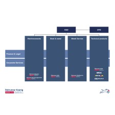 Debrunner Koenig Group