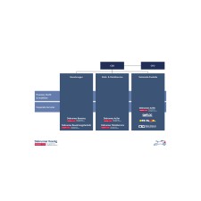 Organigramm DKG 2026 