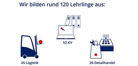 Debrunner Koenig Gruppe Lernende