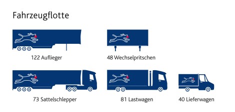 Debrunner Koenig Gruppe Fahrzeuge