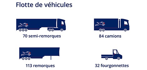 Groupe Debrunner Koenig Vehicules