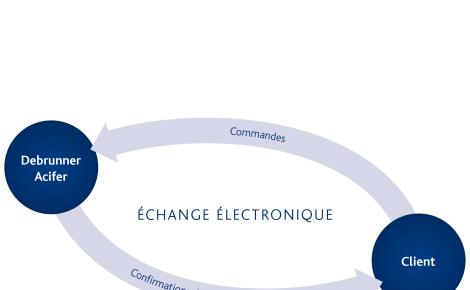 Connexion EDI pour clients