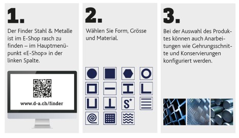Lagerstruktur Stahl und Metalle Crissier